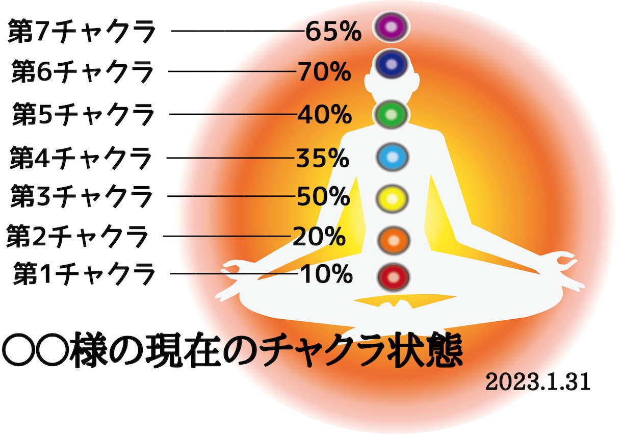 現在のあなたのオーラ/チャクラバランスみます バランス整えるワークとアドバイスをわかりやすくお伝えします イメージ2