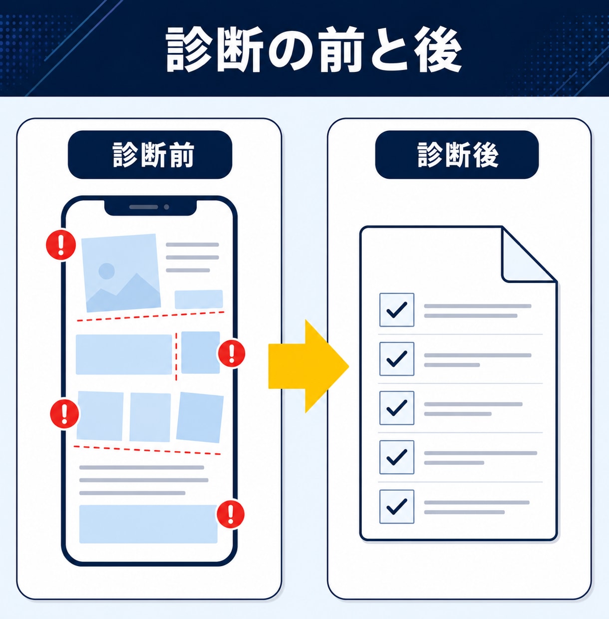 問い合わせが来ないLPの原因を診断します 実機で表示・速度・導線を確認しPDFでお渡し イメージ6