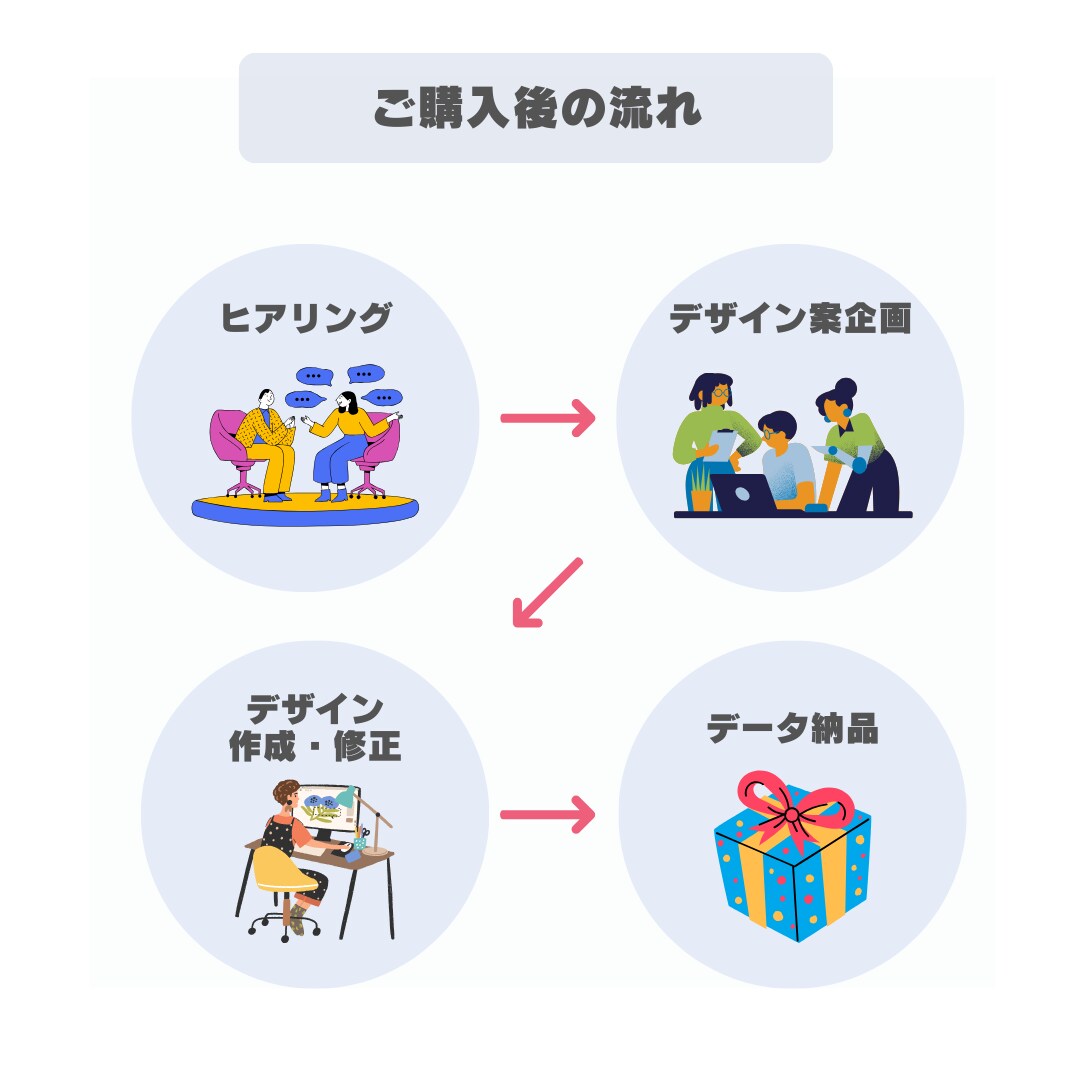名刺・ショップカード・その他カード類お作りします 低価格であなたの「好き」をデザインに！各種カードデザイン作成 イメージ3