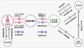 仕組み作り、システム化のコーチング・コンサルします 企業の新しい仕組み作りコーチング・コンサルします イメージ3