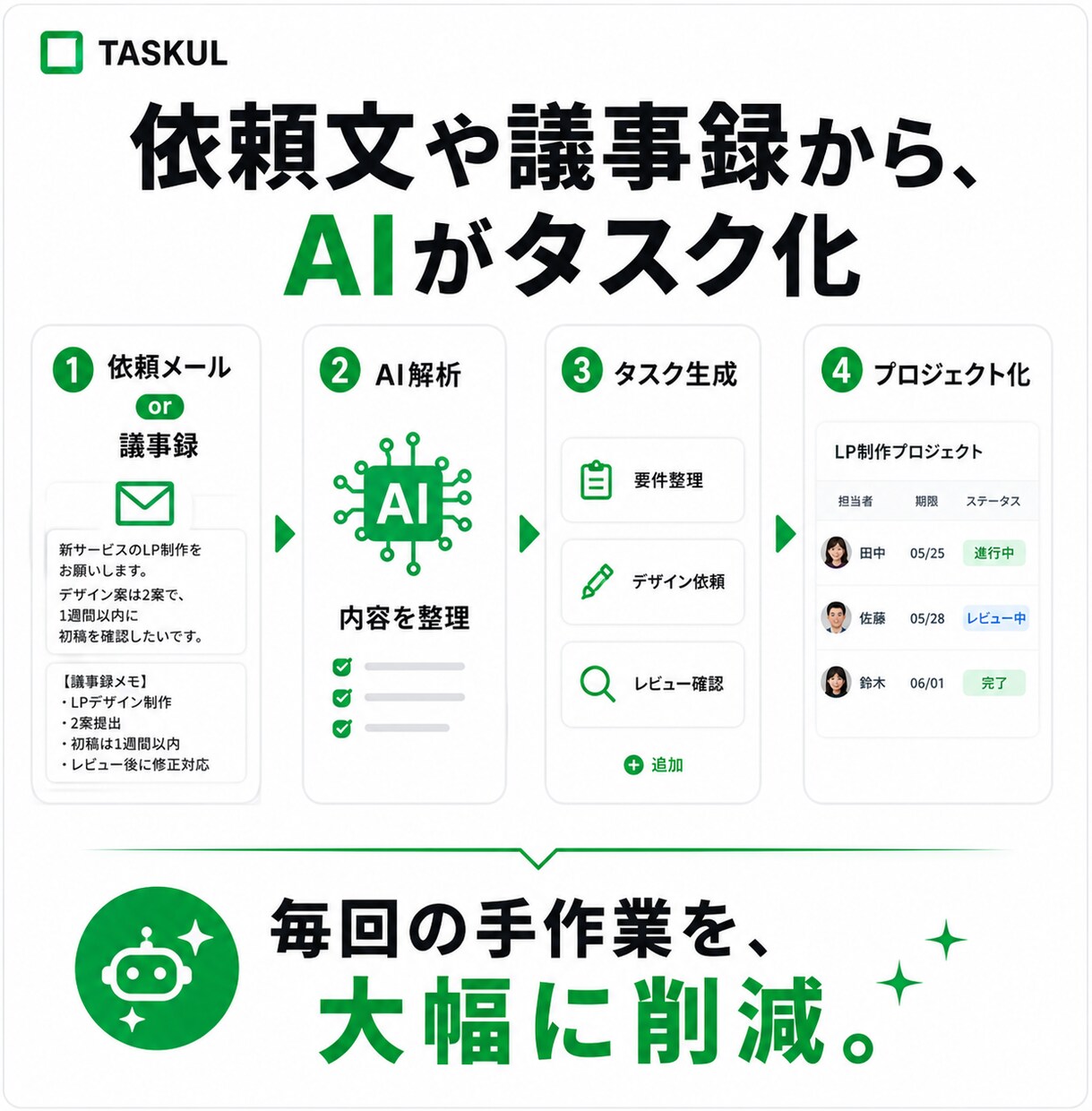貴社オリジナルのプロジェクト管理AIを開発します 散らかった案件管理を、自社にピッタリのツールで一本化。 イメージ6