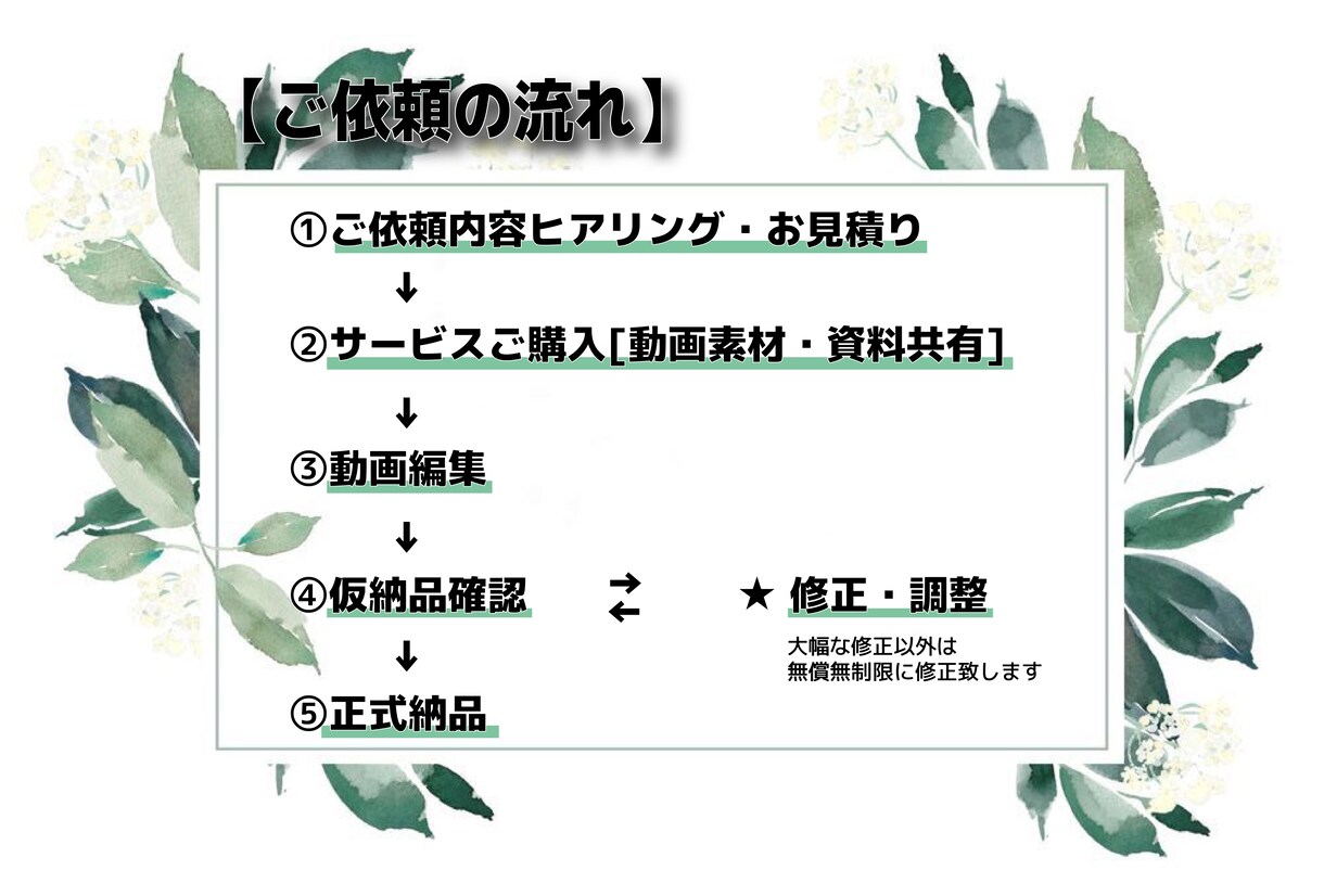 動画編集代行致します 面倒な動画編集作業を代行致します！ イメージ2