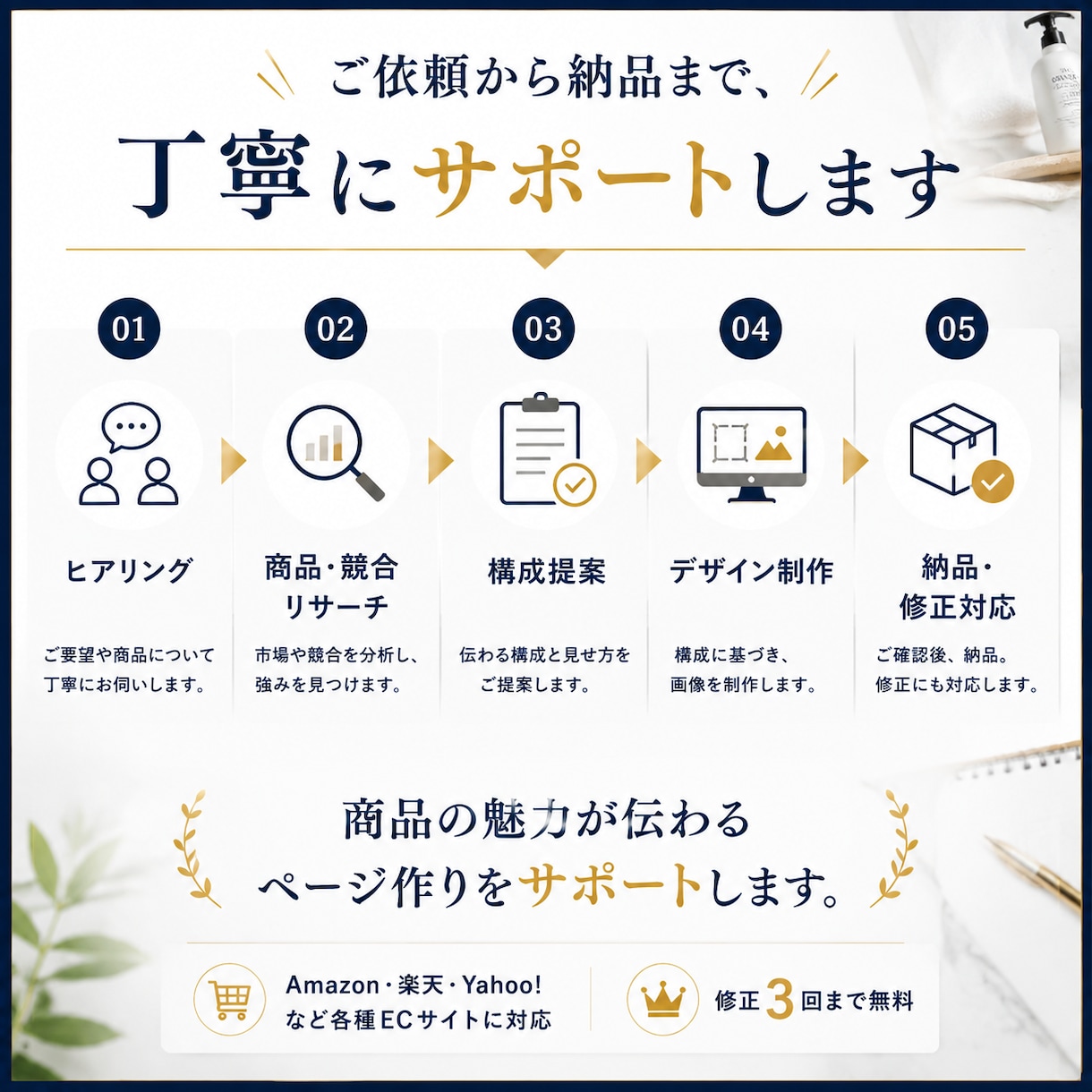 伝わるEC商品画像を構成から設計します 商品・競合・購入者を分析し、伝わる構成からデザインします イメージ5