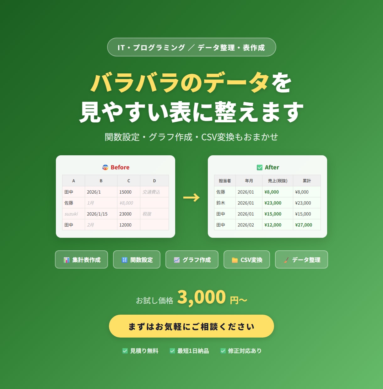 スプレッドシートのデータ整理・表作成を代行します バラバラのデータを見やすい表に。関数・グラフ作成もおまかせ。 イメージ1