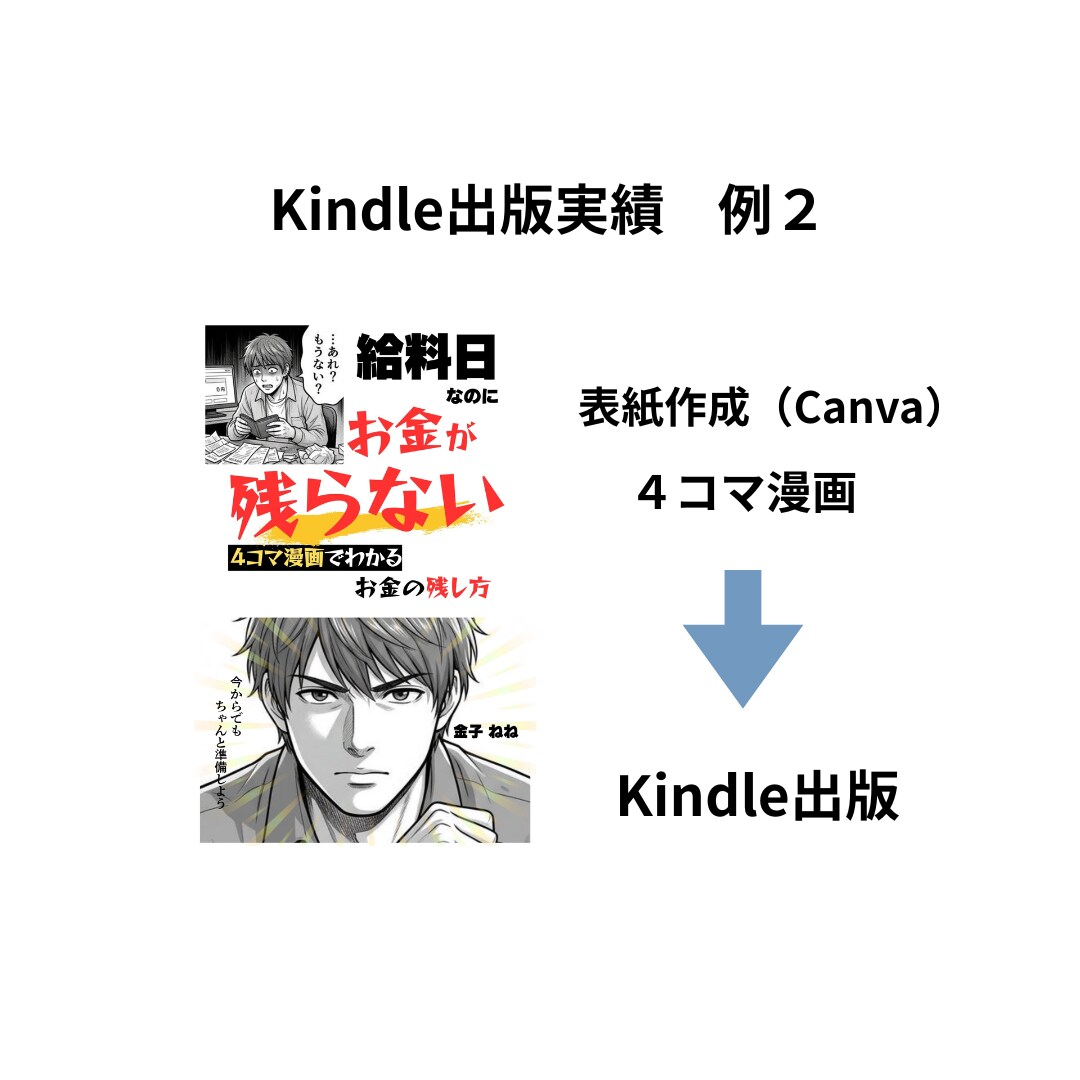 PDFをKindle出版用データに変換します 初心者向けの安心サポート・PDFをそのままKindle本化 イメージ6
