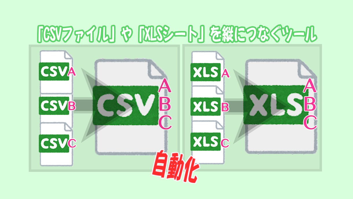 複数CSV⇒1つのEXCEL、CSVに統合させます コピペを繰り返す面倒なファイル統合作業を自動化します。！！ イメージ1