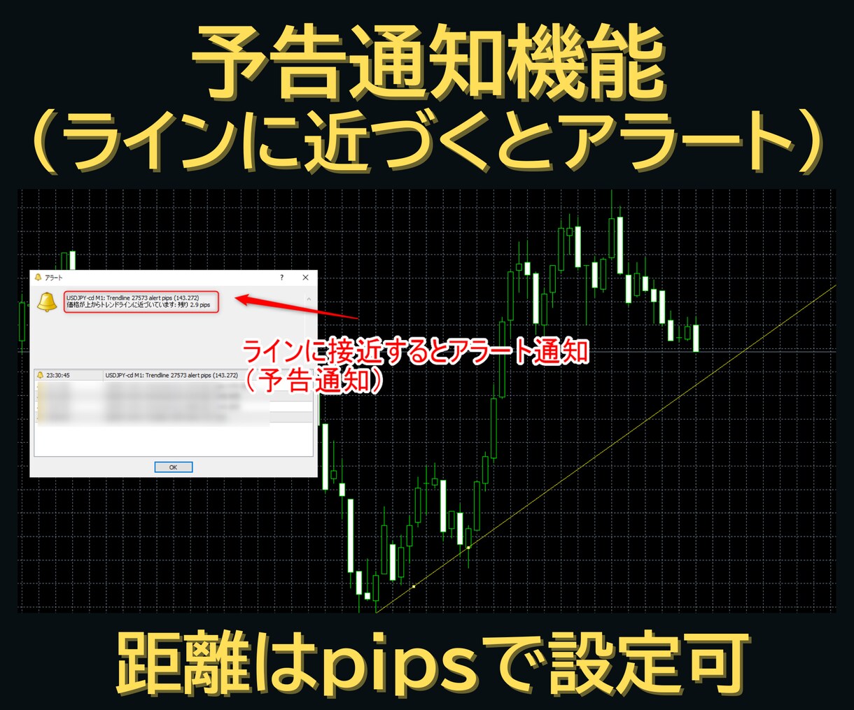 MT4多機能アラートインジケーターツール提供します 手動ラインに自由に設定可能！Discord,LINE通知対応 イメージ7