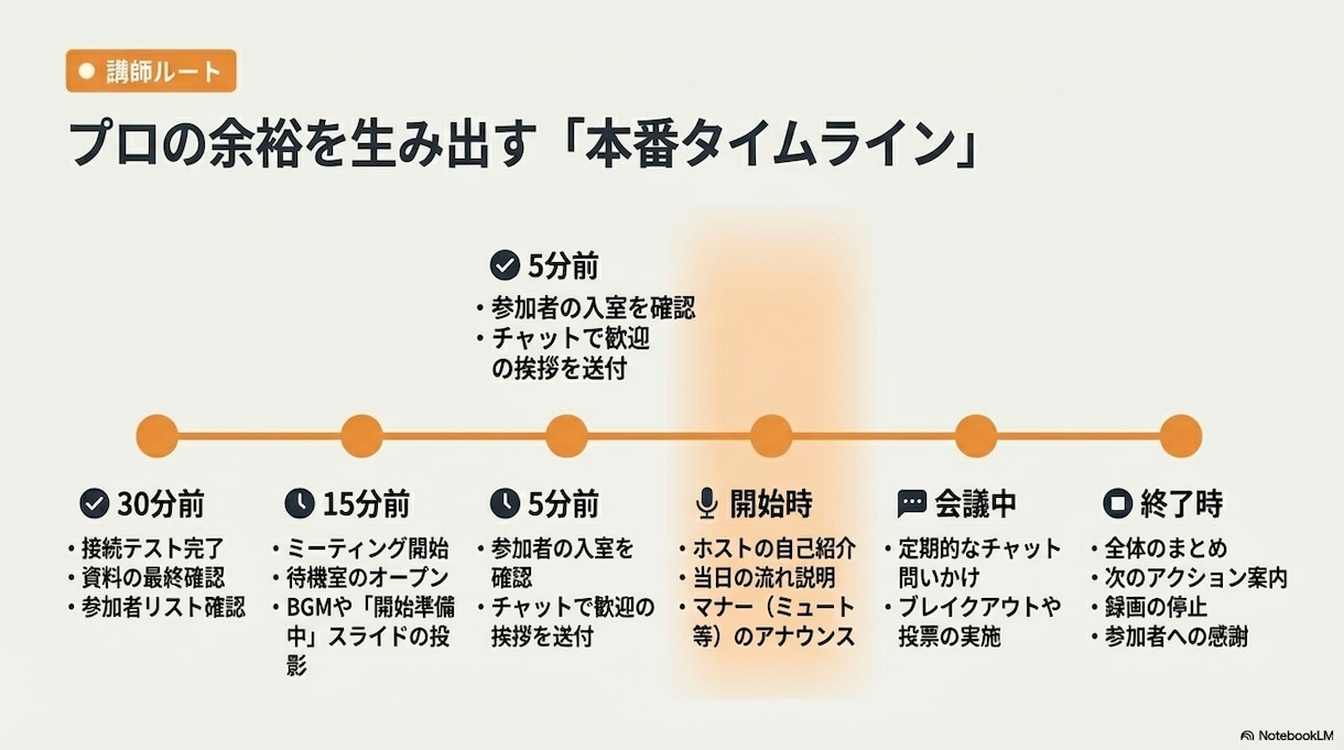 初心者向け/ZOOMの使い方マニュアルを提供します 〜機能ではなく「安心」を売る、時系列の段取り集〜 イメージ3