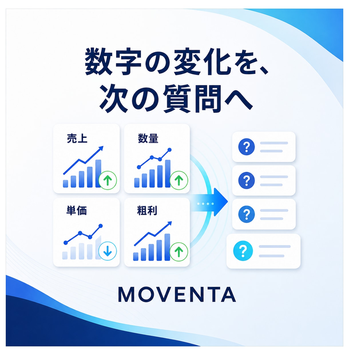 食品営業の月次売上レポートを自動化します 売上データを取り込むだけ。数値の可視化、確認事項まで見える化 イメージ5