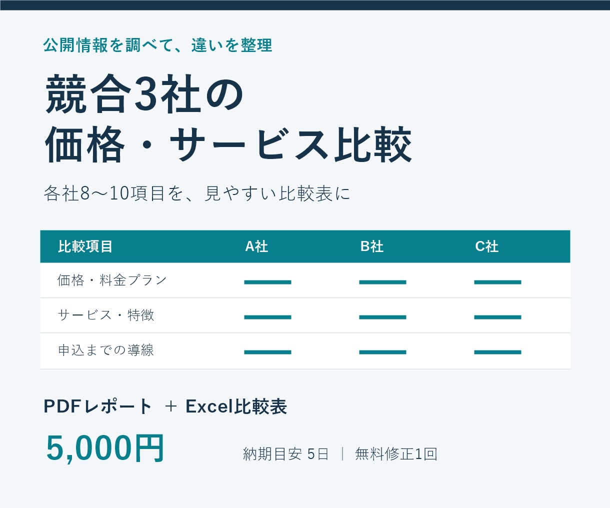 競合3社を調査し価格・サービスを比較します 競合サイトを調べる時間を、見やすい比較表に変えます イメージ2