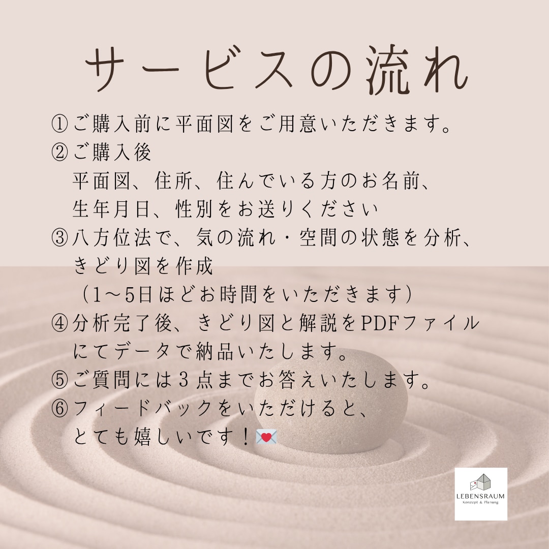 きどり図でご自宅の風水鑑定します ご自宅の気の流れをビジュアルでいつでも自分で確認できます イメージ2