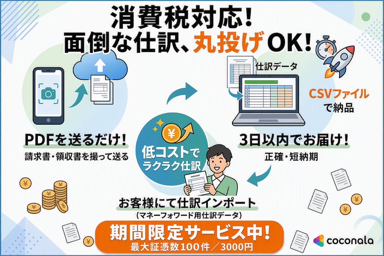 マネーフォワード用の仕訳データを作成します 領収書・レシート画像・PDFファイルを送付するだけ！ イメージ1