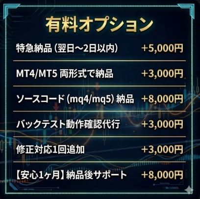MT4/MT5対応のオリジナルEAを作成します ◆シンプルな条件から複雑な手法まで見積もり対応◆ イメージ9