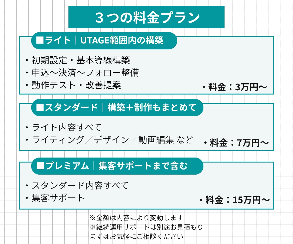 UTAGEの構築運用代行・内製化の相談に乗ります UTAGEのプロが、あなたのUTAGEを完全サポート！ イメージ7