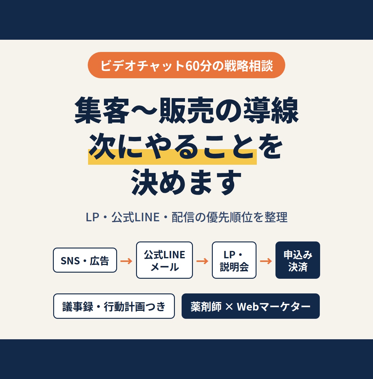 集客〜販売の導線を整理し、次の一手を決めます LP・公式LINE・配信の優先順位を整理します イメージ1