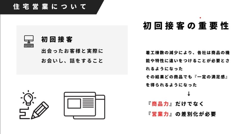 注文住宅の契約1棟上げさせます 契約を取るサポートと楽しさを伝えます。 イメージ2