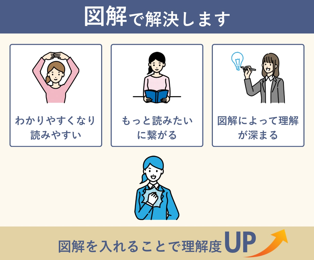 あなたらしさと意図が伝わる図解にします note・ブログ・X・インスタ・スライド・LP画像も対応 イメージ3