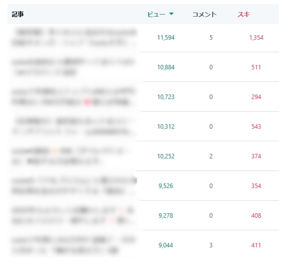 noteのアカウントの初期構築を丸ごと設定します 面倒な設定一式対応｜アカウント初期構築＆土台設計パック イメージ5