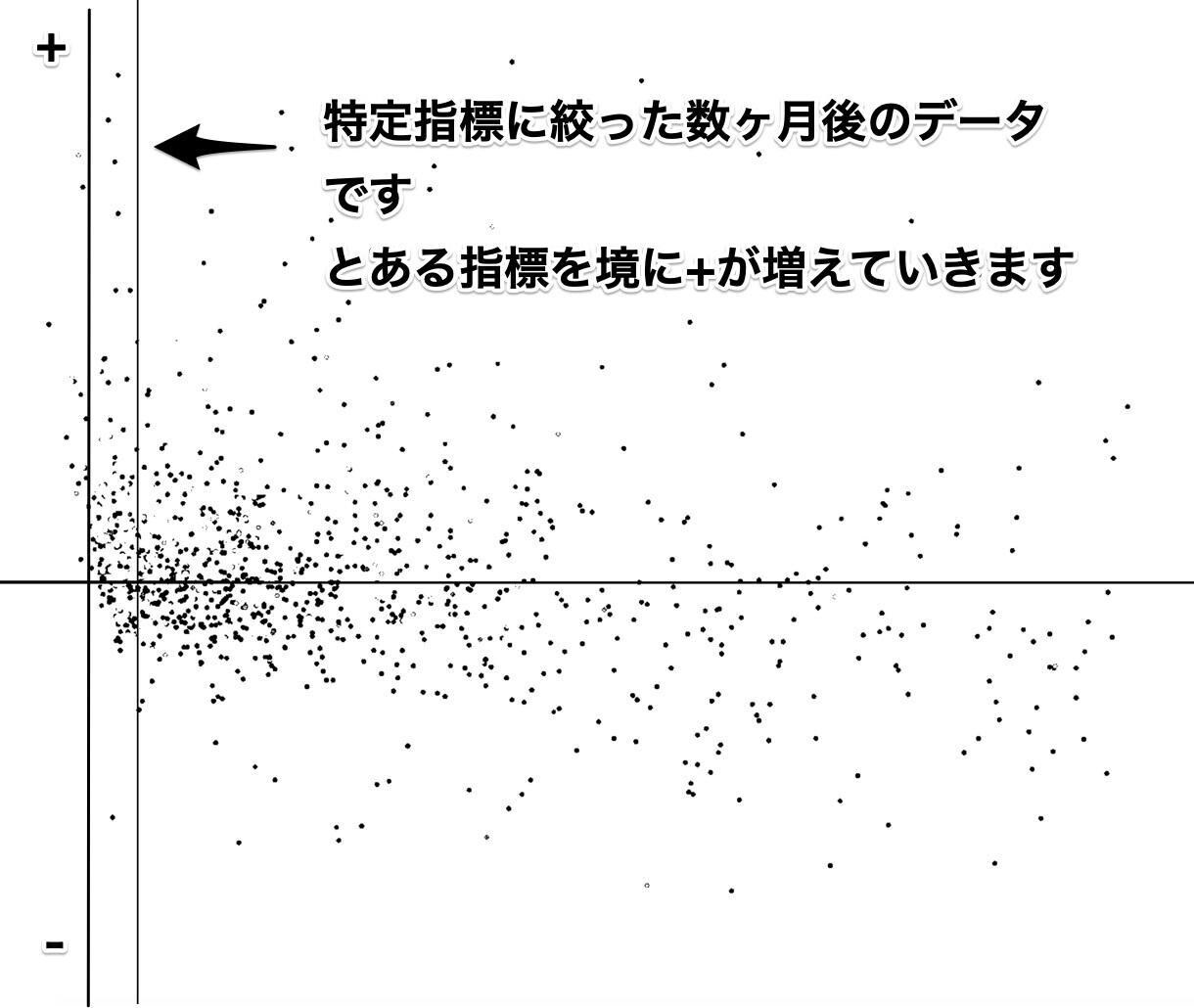 株の投資手法と指標、研究者/現個人投資家が教えます 具体的な指標で株取引を【具体的な購入戦略・出口戦略を公開】 イメージ3