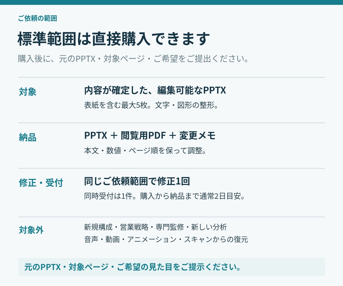 既存パワポ５枚を見やすく整えます 内容・数値・順番を保ち、余白と文字の見やすさを改善 イメージ3