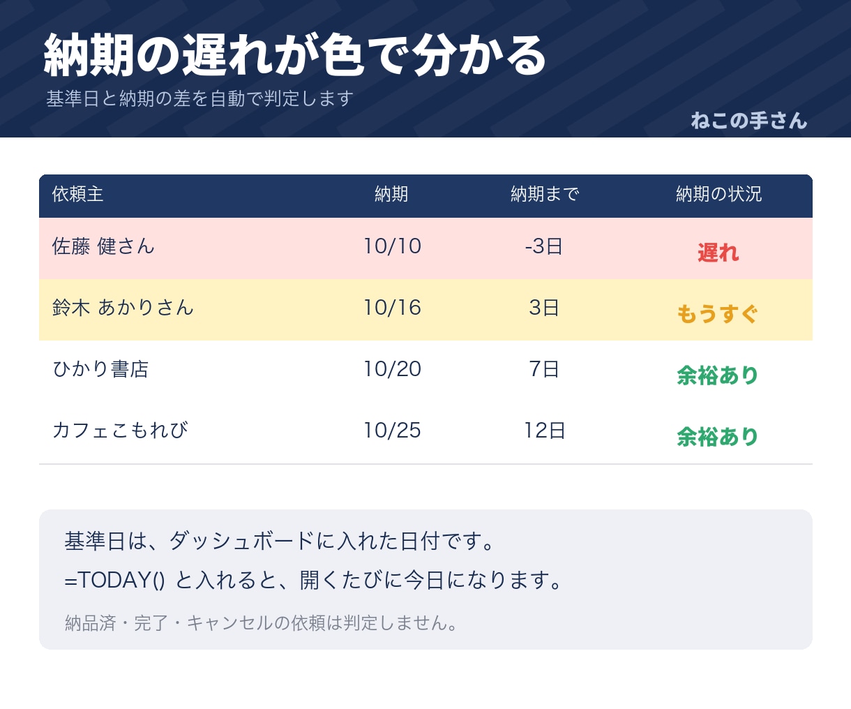 制作依頼の見積書と進行管理表をお渡しします 見積から納期・修正回数・入金まで1つの表で管理できます イメージ5