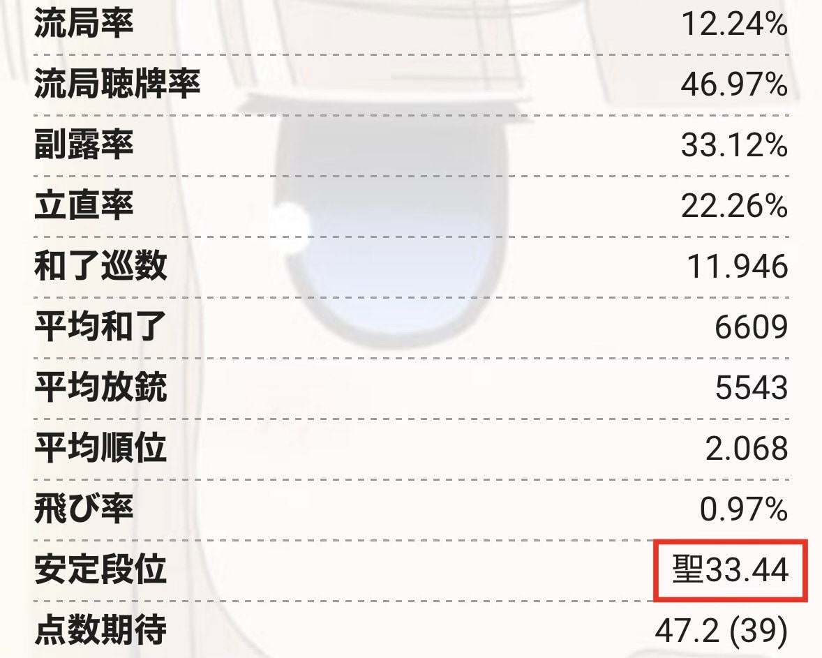 チャットで麻雀プロ・魂天が徹底アドバイスします 1半荘￥1,000の最安値！プロの意見を気軽に聞いてみよう！ イメージ10