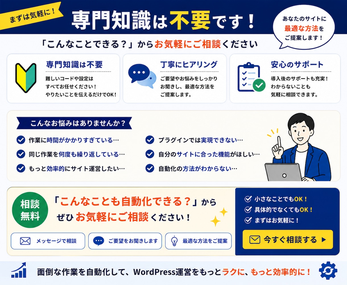 WordPressの面倒作業を自動化・効率化します 繰り返し作業を減らしてサイト運営をもっと効率的に イメージ6