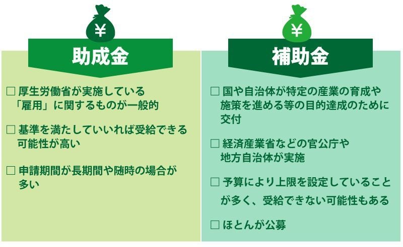 起業時に必要な情報を、すべて回答します 独立に向けた手続きや、創業融資・補助金活用まで助言します イメージ4