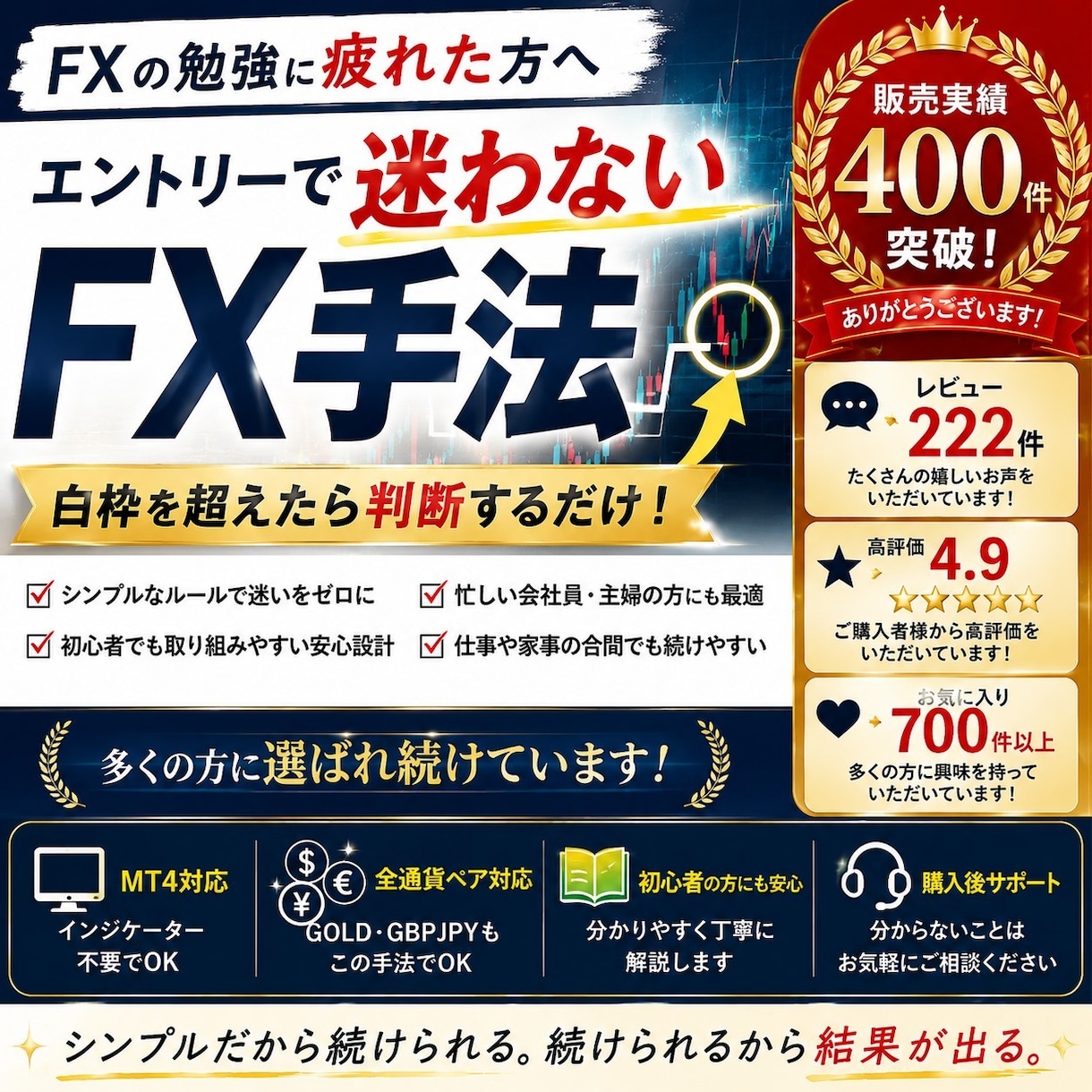 白枠で判断！エントリーで迷わないFX手法教えます 販売実績400件突破！白枠を超えたら判断するだけ！ イメージ1