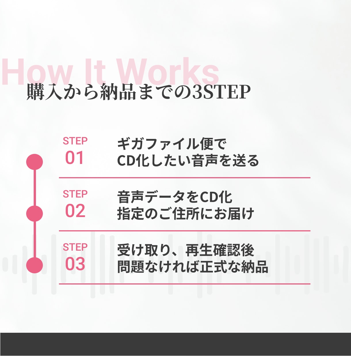 納品実績多数！音声ファイルをCD化します 即日対応可、ケース有り、送料込み、安心保証付き イメージ3