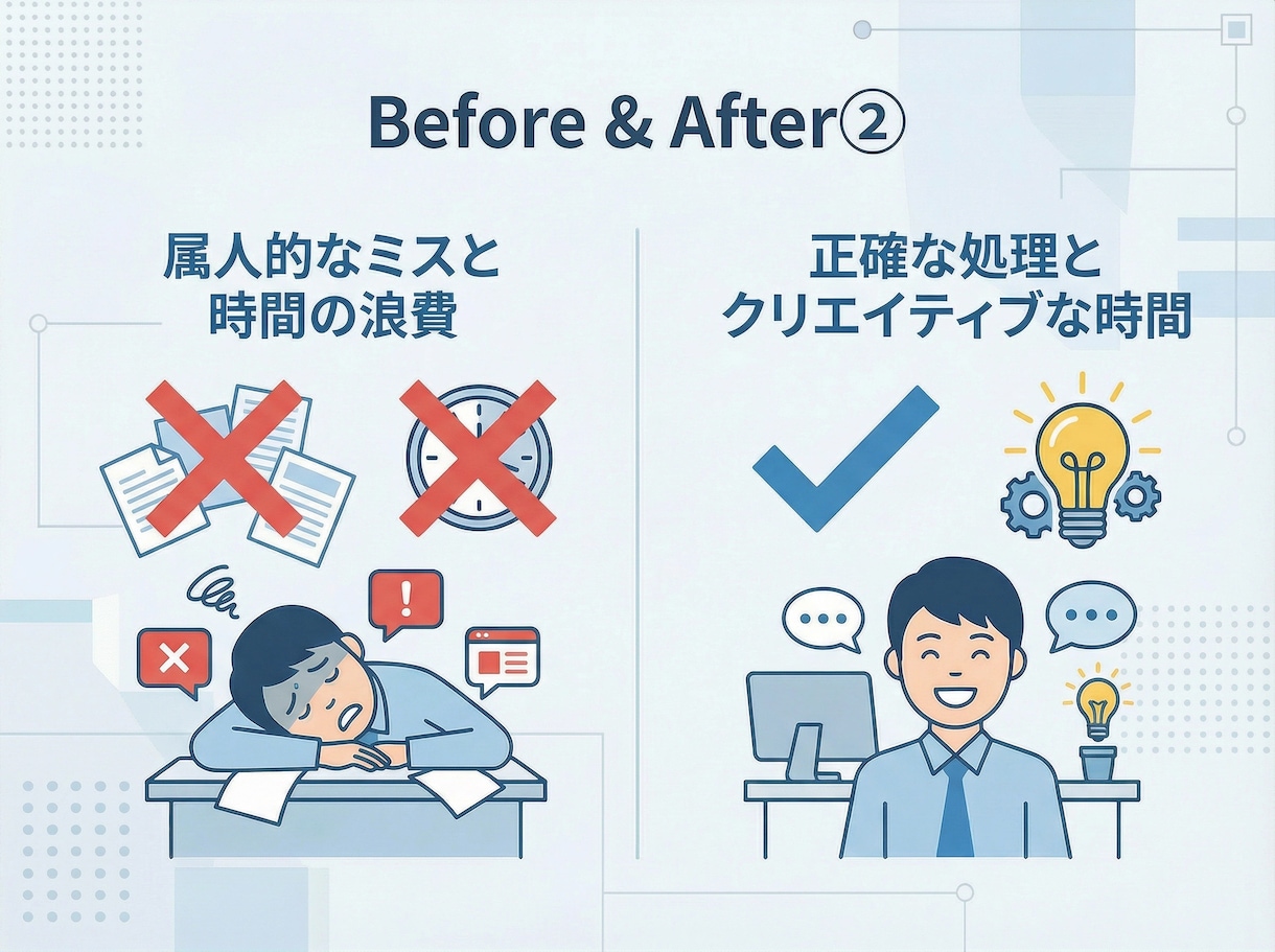 AIを使った業務自動化ツールを作ります 議事録・メール・レポートをAIが自動生成 イメージ7