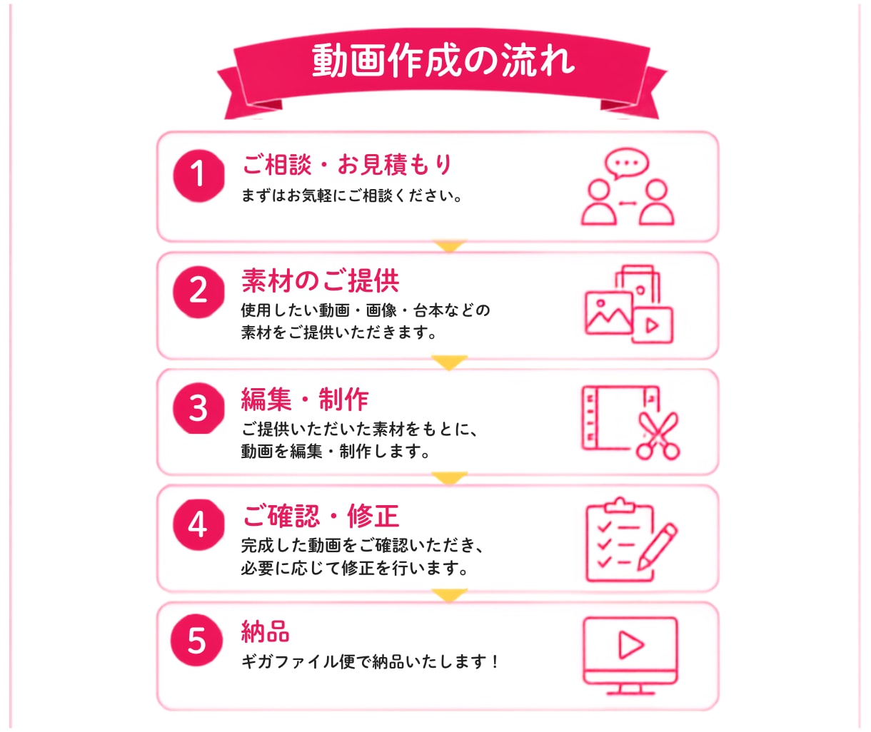 SNS用広告・リール・ショート動画編集します YouTube / Instagram / TikTok イメージ2