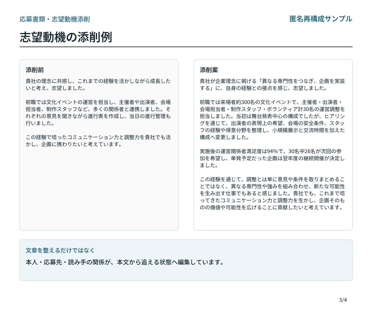 志望動機・自己PRを伝わる文章に整えます 経験を整理し、面接でも話せる応募書類へ イメージ3
