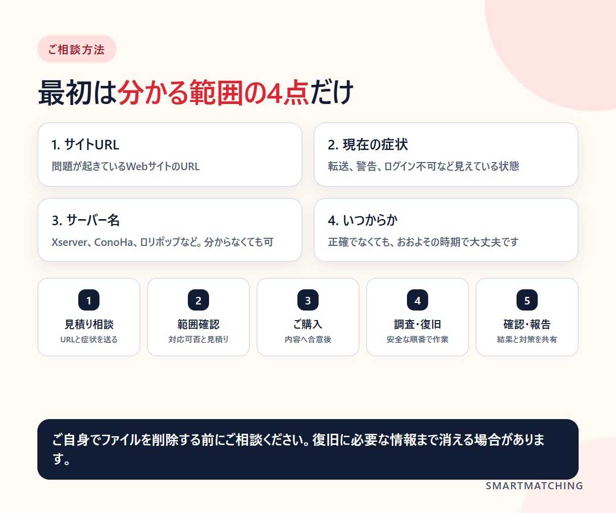 WordPressの改ざん・不正転送を復旧します 原因不明でも相談可｜被害範囲を調査し、復旧・再発防止をご提案 イメージ6
