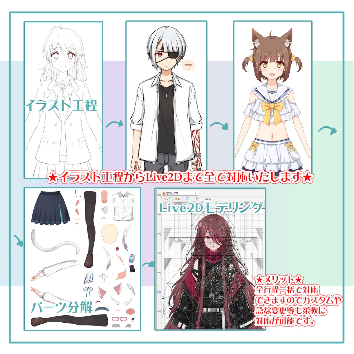 立ち絵＆Live2Dモデリングのセット制作★します Vtuber Live2D アバターの制作サービスです！ イメージ7