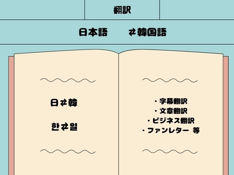 日⇄韓 個人翻訳・ビジネス翻訳承ります 1000文字程度であれば当日納品も可能! イメージ1
