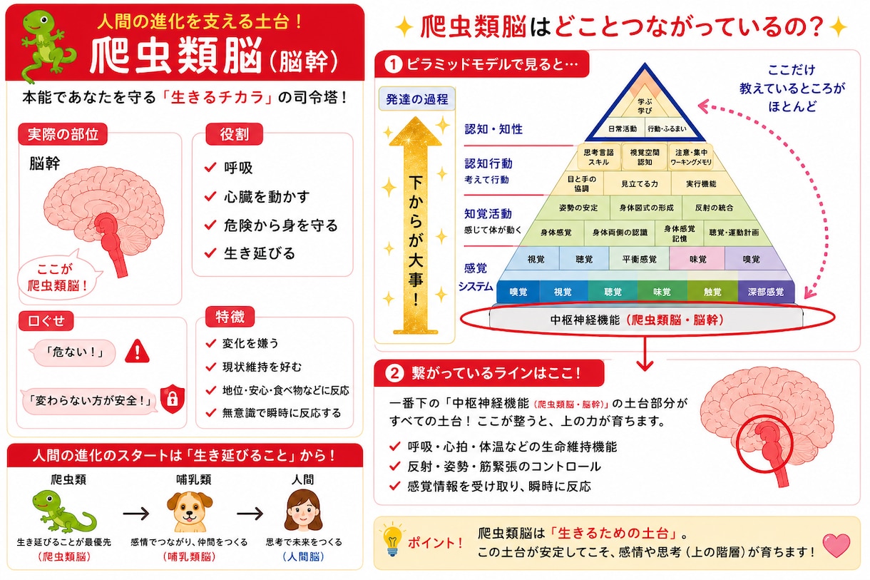 仕事｜人間関係｜自分だけの強みと才能鑑定します ビジネス｜営業！第一印象と好感度の上げ方や開運法が有ります。 イメージ3