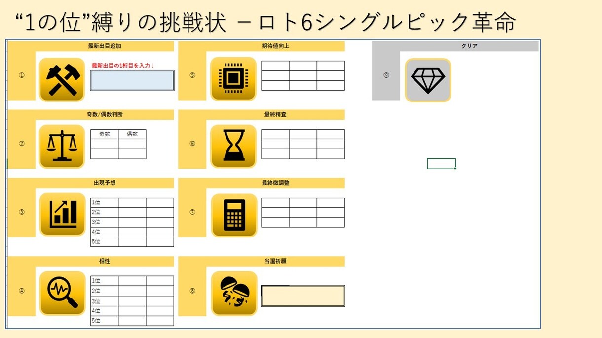 ロト6 一の位のみ抽選します “1の位”縛りの挑戦状 －ロト6シングルピック革命 イメージ1
