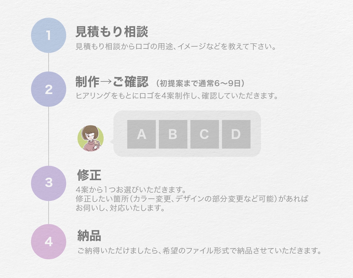 4案提案！シンプルおしゃれな文字ロゴ作ります 店名、社名、サービス名、ブランド名など実績多数 イメージ4