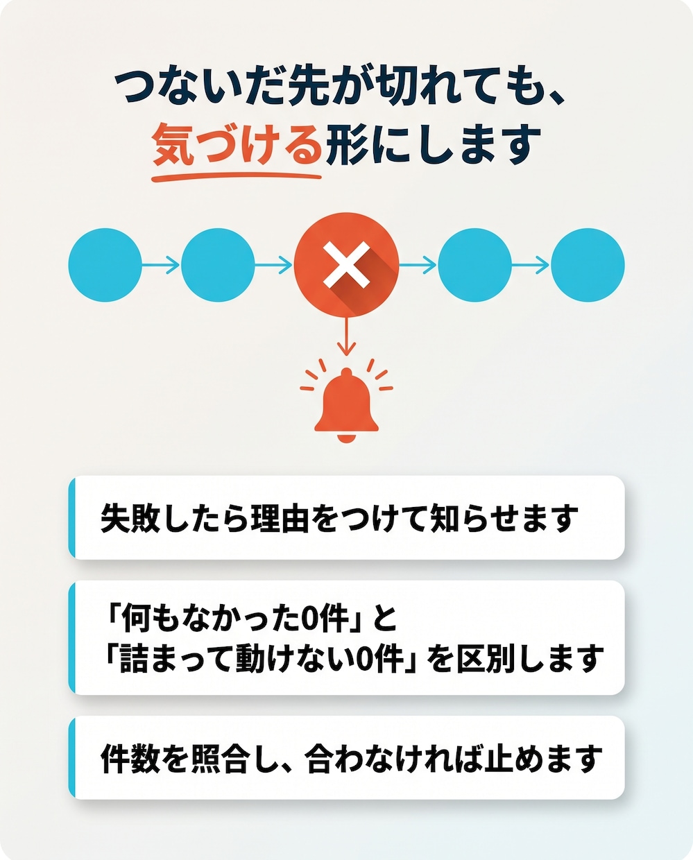 バラバラの作業をGASでつなげて自動化します 集めて・整えて・知らせるまで。無料でお試しできます イメージ5