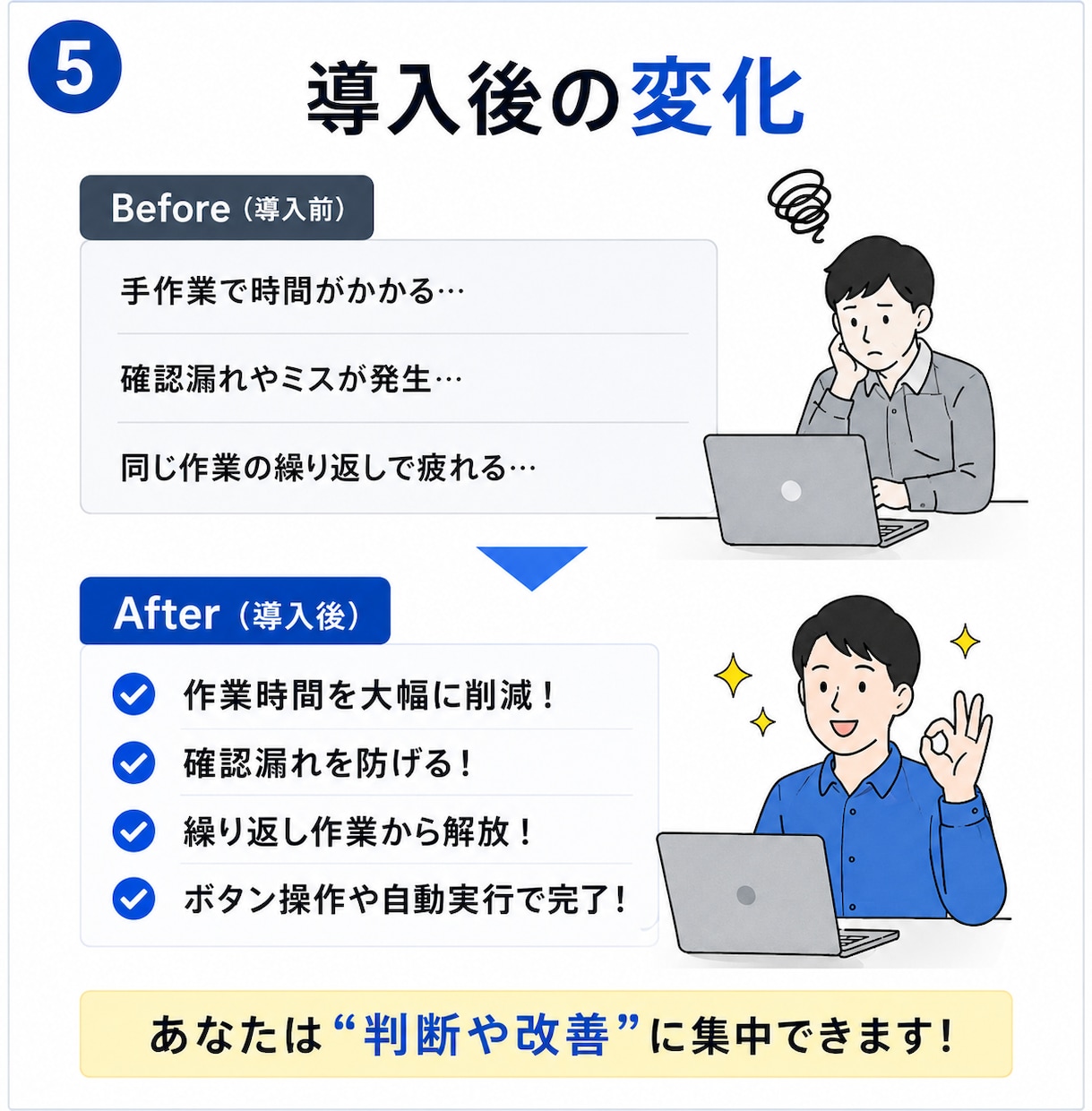 副業・物販のWeb作業を専用ツールで自動化します 商品リサーチ・情報収集・転記・監視・投稿作業をまとめて効率化 イメージ5