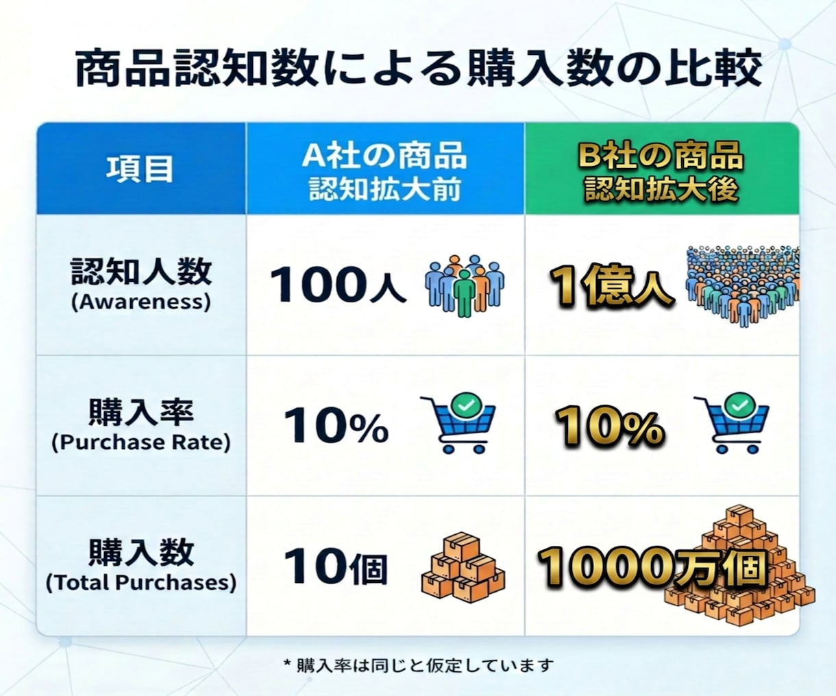 7億人超の影響力あるインフルエンサーが宣伝致します 大ヒット商品多数/1000万再生/ココナラ三冠/PR・集客 イメージ7