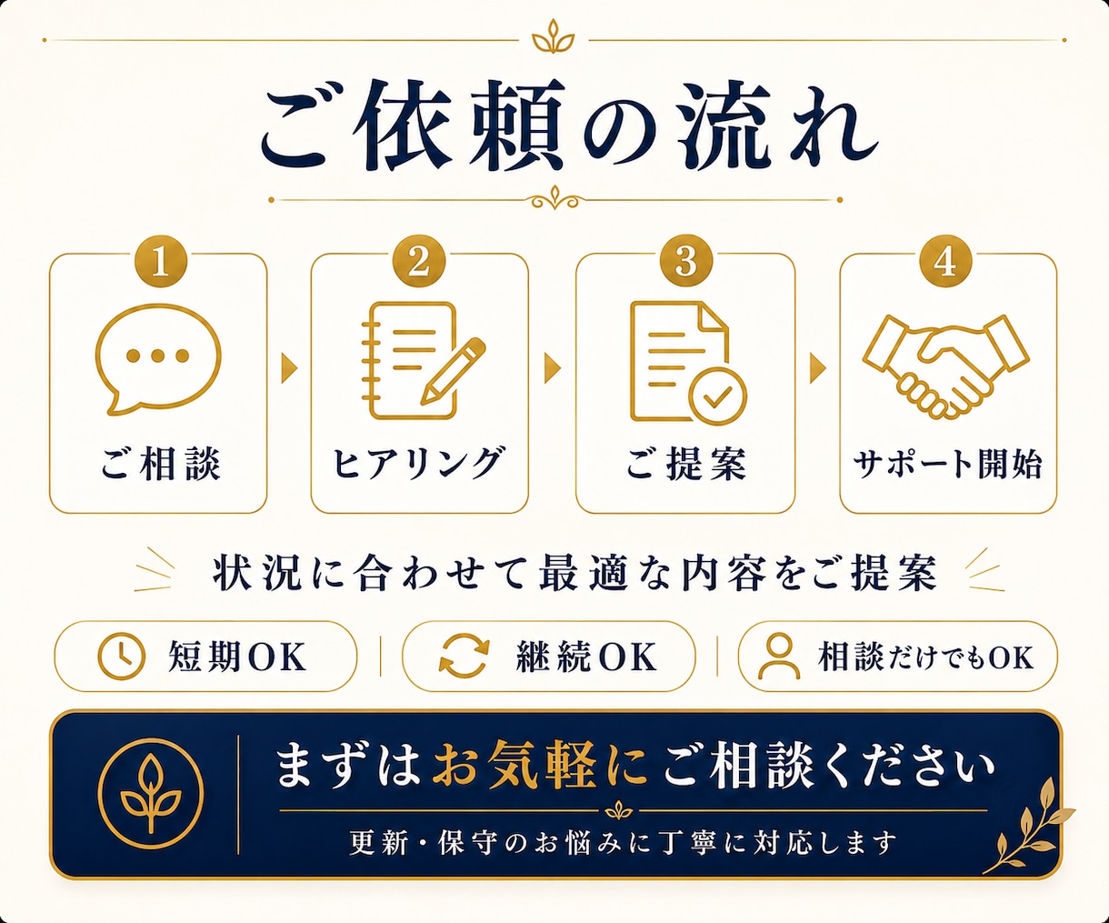 プロがHP更新・保守代行いたします 店舗運営経験を活かしてサポート イメージ3