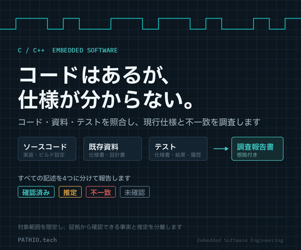 組込みソフトの現行仕様をコードから調査します コード・資料・テストを照合し不一致と未確認事項を可視化します イメージ1