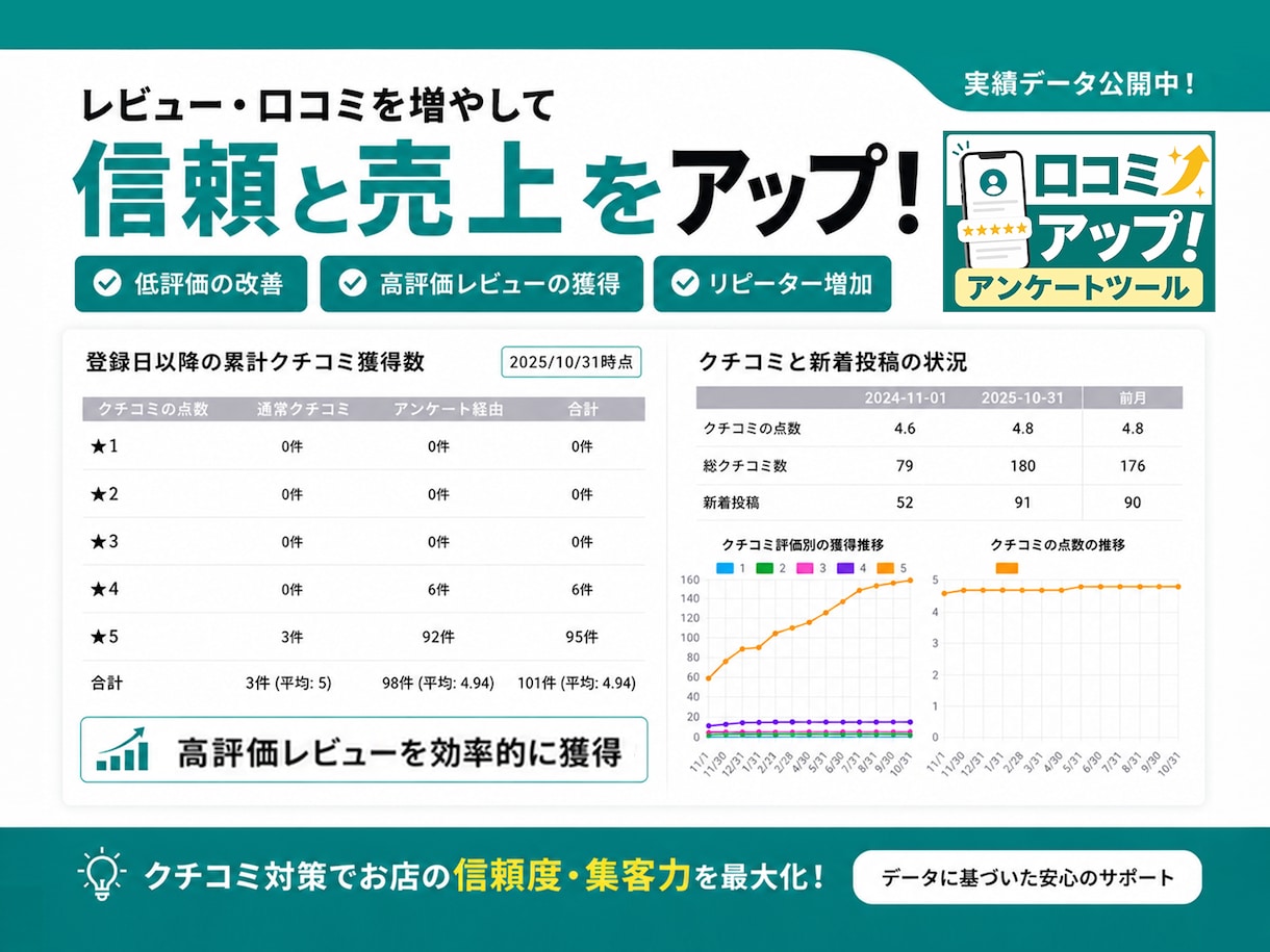 Google口コミが集まるアンケートを作成します 導入記念3件限定で5000円！ブログにて運用方法公開中！ イメージ1