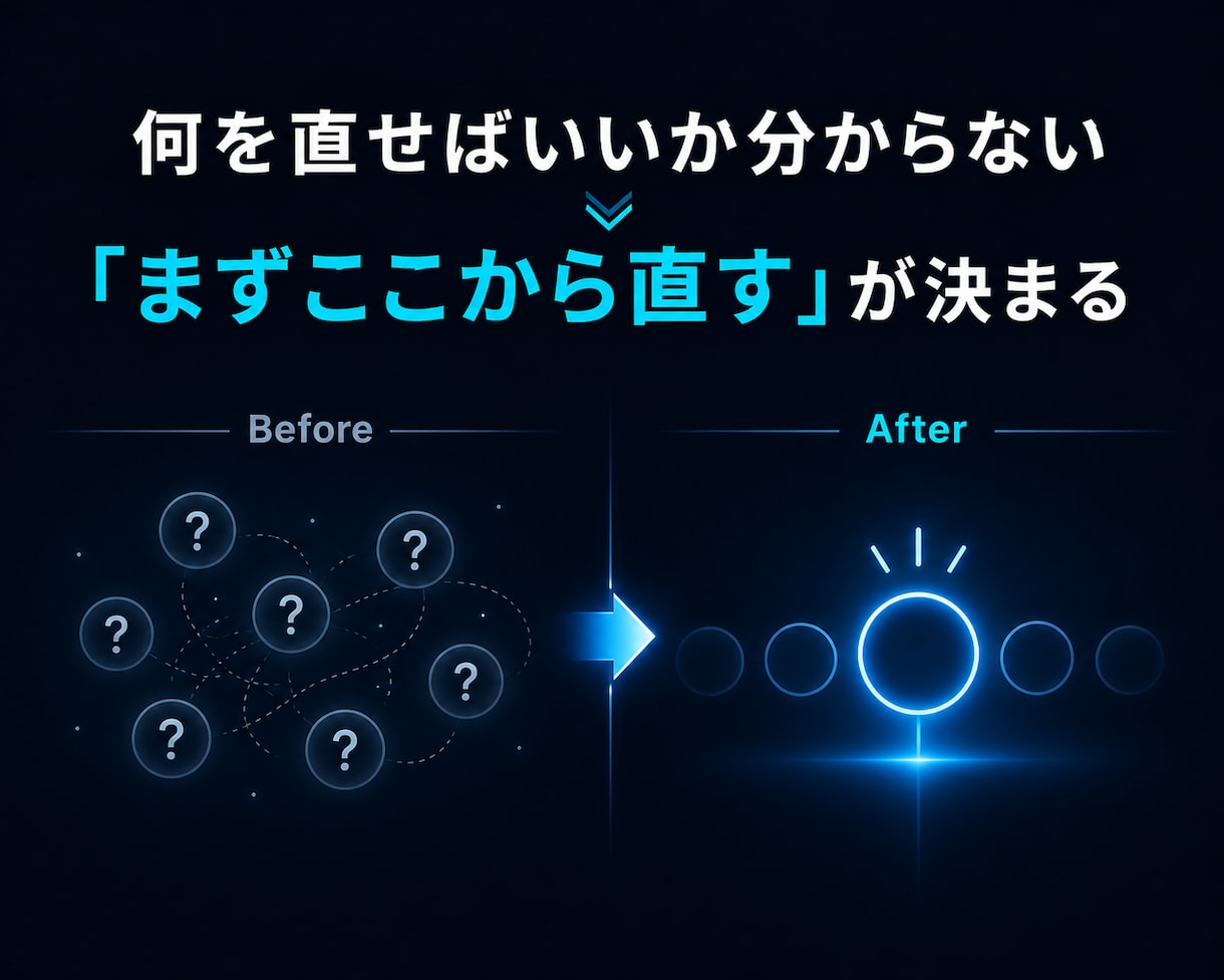 Xで集客できない原因を診断して改善点をご提案します 投稿を増やす前に、集客できない原因をハッキリさせませんか? イメージ10