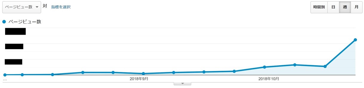 SEO対策！あなたに合わせたアドバイスをします コアアップデートにも対応したSEO対策をアドバイス イメージ3