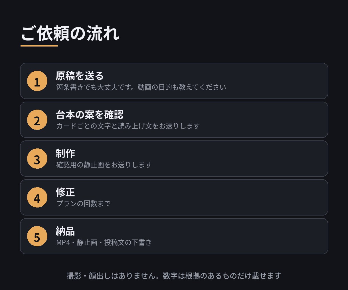 原稿から文字中心の縦型ショート動画を作ります 原稿を送るだけ。文字カード中心の縦型動画に イメージ4