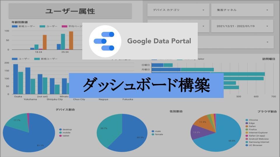 成果に紐づくデータポータルを構築します 改善ポイントの自動化・可視化がこれ一つで可能です イメージ1