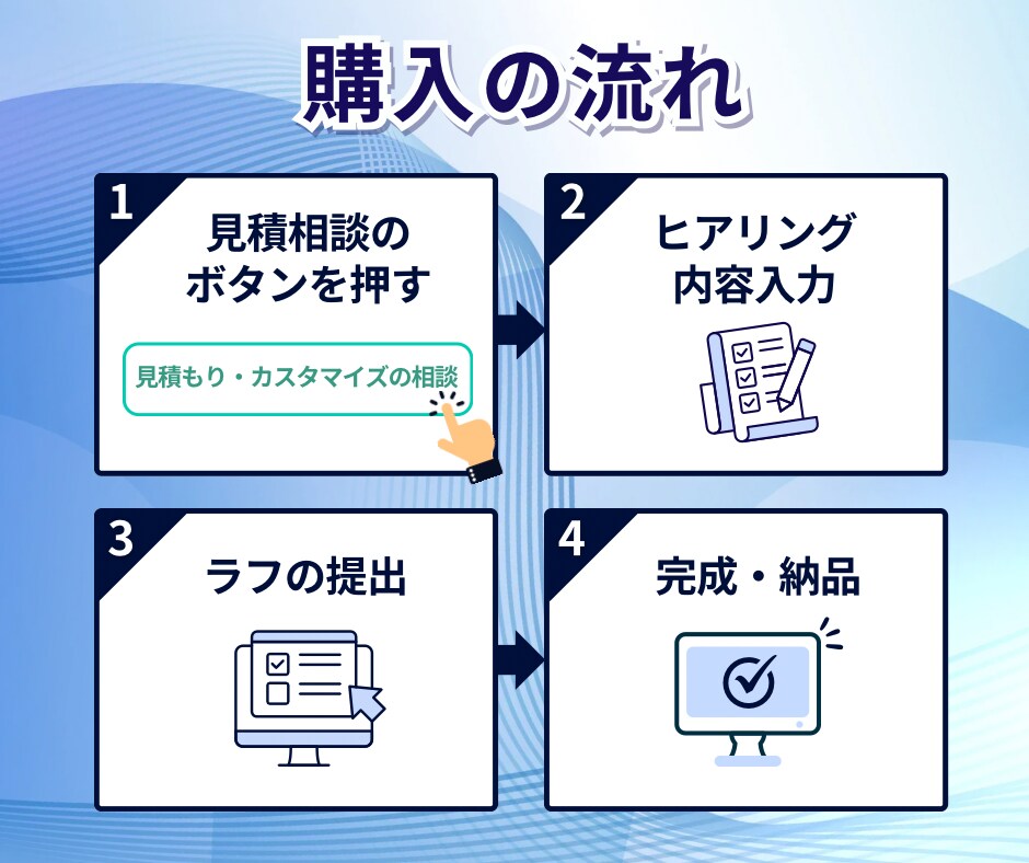 低価格で業種に合わせたオリジナルのHPを制作します 初心者でも安心！HP公開までの難解な作業も全てお任せ下さい！ イメージ3